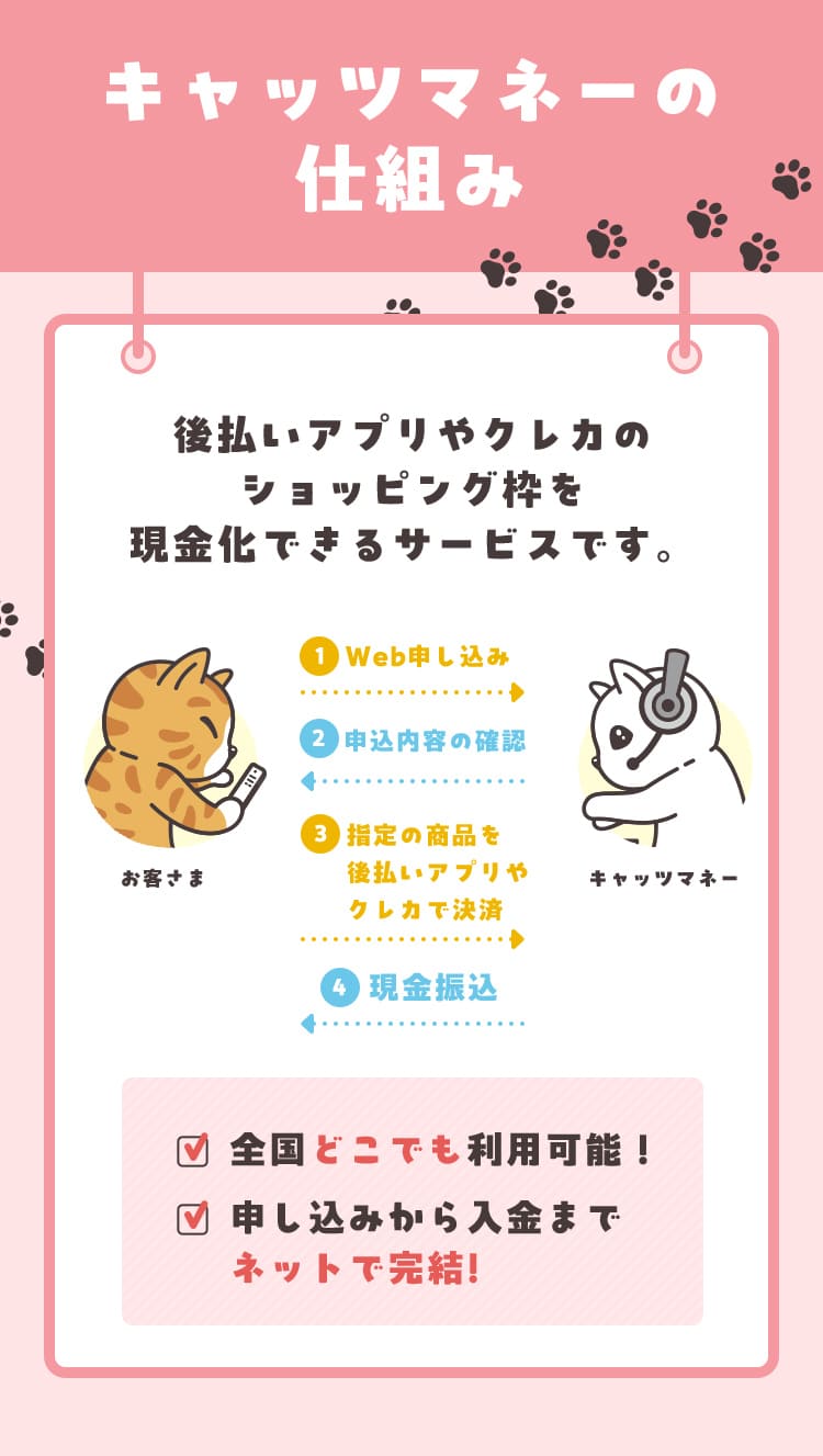 キャッツマネーの仕組み