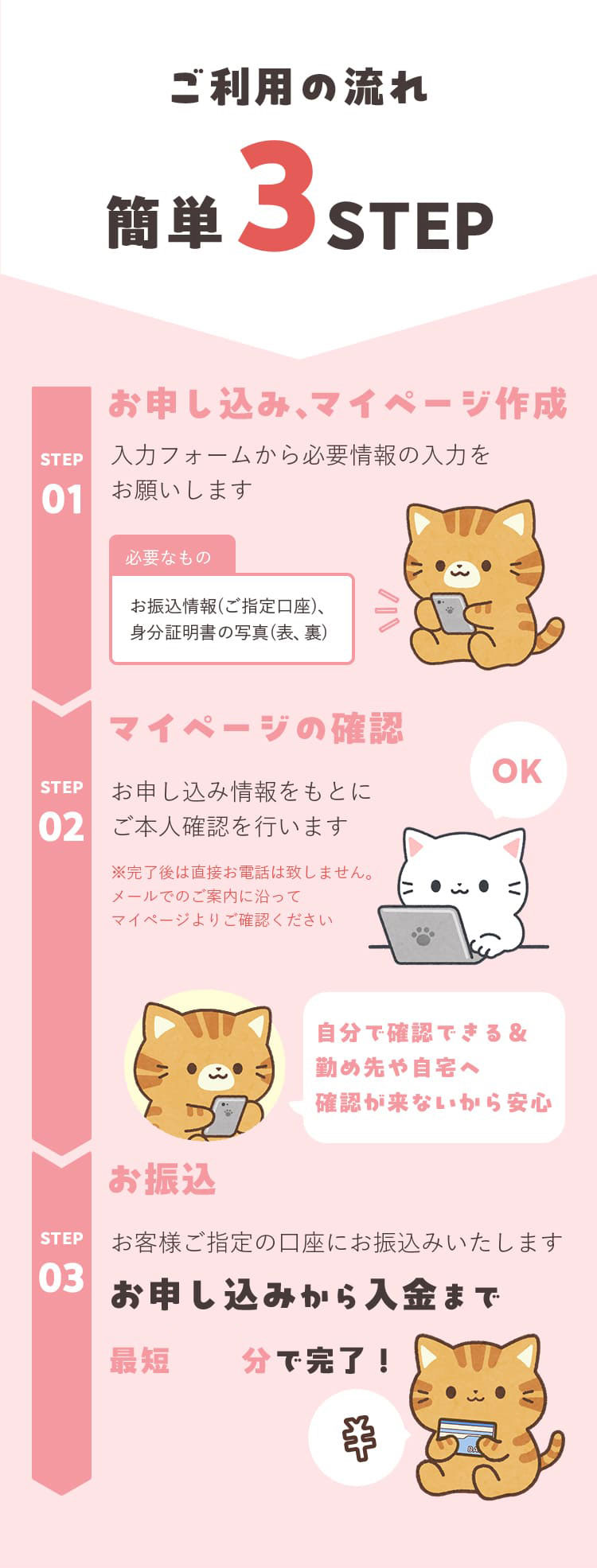 ご利用の流れ3ステップ