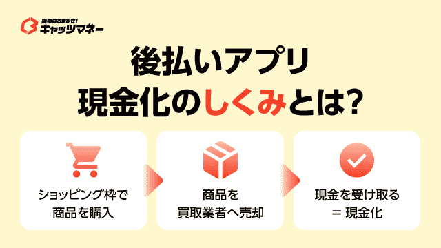後払いアプリ現金化のしくみとは？