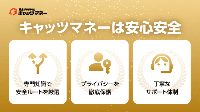 キャッツマネーは安心安全